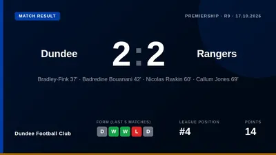Dundee midfielder Callum Jones says the squad's belief and togetherness have grown, leaving them unafraid of any opponent...